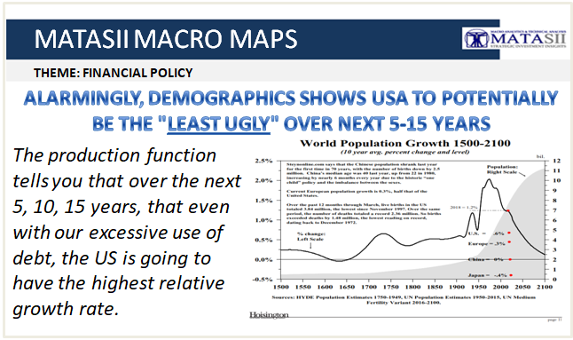 05-22-19-MACRO-US-FISCAL-US To Be lest Ugly over the Next 5-15 Years-1