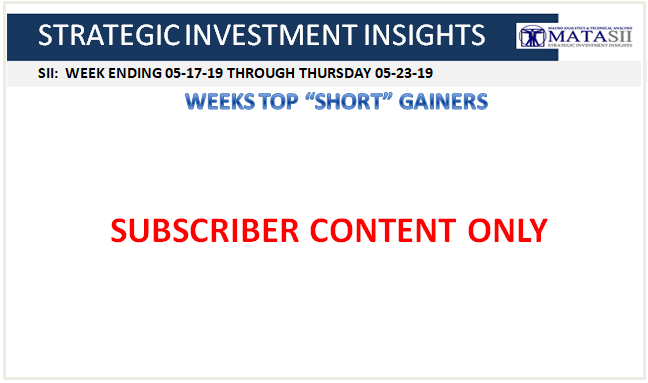 05-23-19-SII MOVERS - Mid Week SHORT Position Gainers-Promo