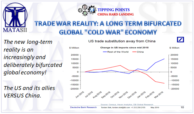 05-24-19-TP-CHINA HARD LANDING - Trade War reality - A Long Term Bifurcated Global Cold War Economy-1
