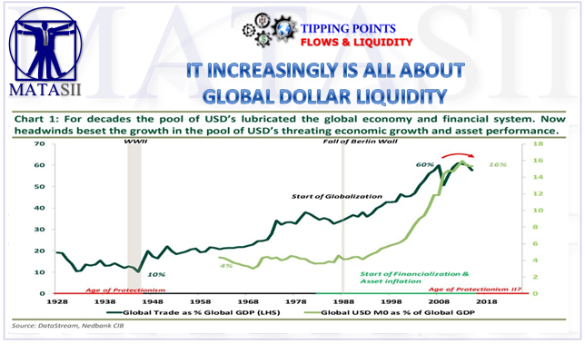 05-25-19-TP-FLOWS & LIQUIDITY--It is Increasingly About Global Dollar Liquidity-1