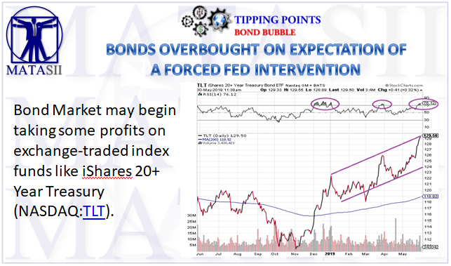 05-30-19-TP-BOND BUBBLE-Bonds Overbought on Expectations of a Forced Fed Intervention-1