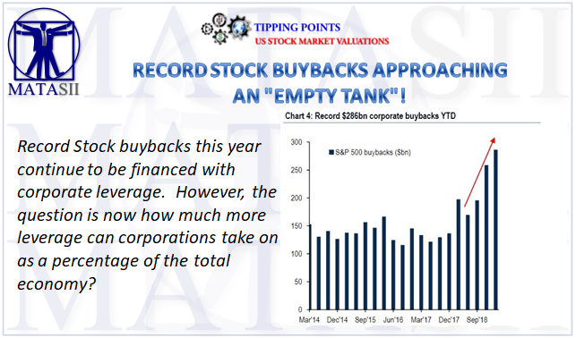 05-30-19-TP-US STOCK MARKET VALUATIONS-Record Stock BuyBacks Approaching an Empty Tank-1