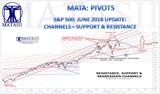 05-14-19-MATA-PIVOTS-SUPPORT & RESISTANCE-June Update-1