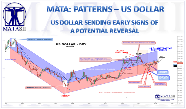 06-07-19-MATA-DRIVERS-CURRENCIES-US-DXY Update-1