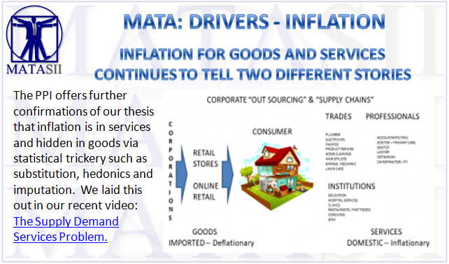 06-11-19-MATA-DRIVERS-INFLATION-Services-1