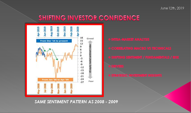 06-12-19-LONGWave - JUNE - Shifitng Investor Confidence -1