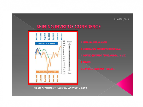 06-12-19-LONGWave - JUNE - Shifitng Investor Confidence -F1