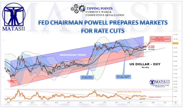 06-21-19-TP Currency Wars & Competitive Devaluation-Fed Chairman Powell Prepares Markets for Rate Cuts-1