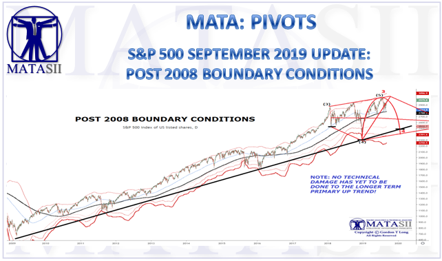 06-14-19-SEPTEMBER-PIVOTS-2008-BOUNDARY-CONDITIONS-Update