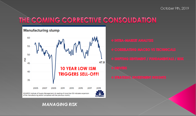 10-09-19-LONGWave - OCTOBER - The Coming Corrective Consolidation-Video Cover
