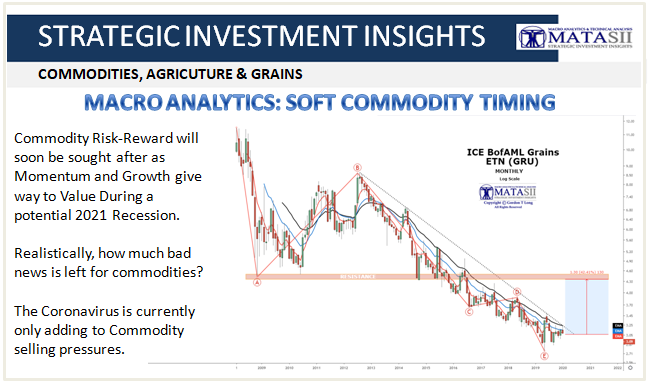 02-04-20-SII-COMMODITES-Soft Commodity Timing