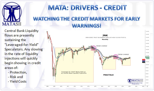 02-21-20-MATA-DRIVERS-CREDIT-Watching Credit for Early Warnings