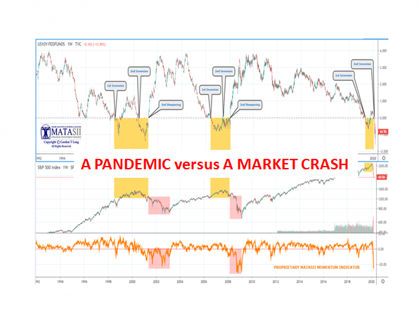 03-23-20-Pandemic v Market Crsh - F1 Cover