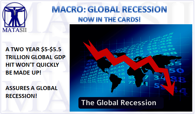 06-16-20-MACRO-GLOBAL RECESSION- Now In the Cards