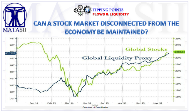 06-19-20-TP-FLOWS & LIQUIDITY--CAN A STOCK MARKET DISCONNECTED FROM THE ECONOMY BE MAINTAINED
