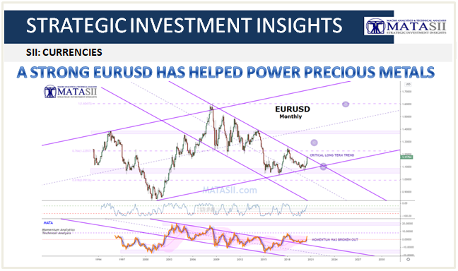 08-02-20-SII-CURRENCIES-EURUSD Has Helped Power Precious Metals - Cover
