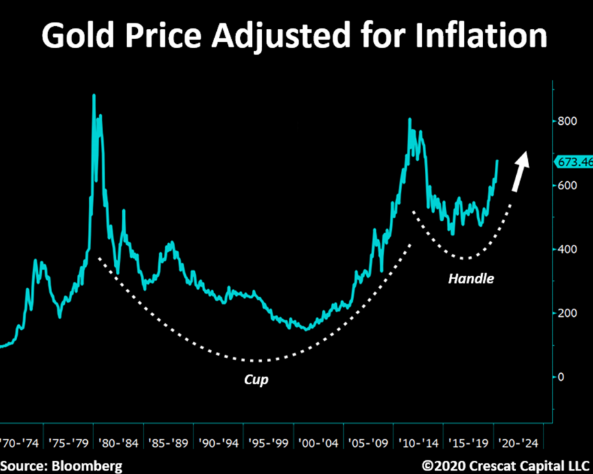 INFLATION PLUS DEFLATION WILL IGNITE PRECIOUS METALS IN ...