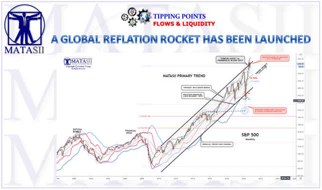 10-21-20-MATA-PATTERNS-SPX -Long Term Monthly Update -Global Reflation Rocket - Cover