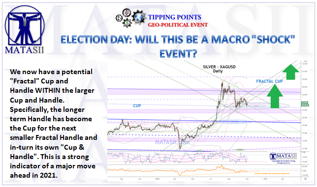 11-02-20-Election Day - Will This Be a Macro Shock Event-Cover