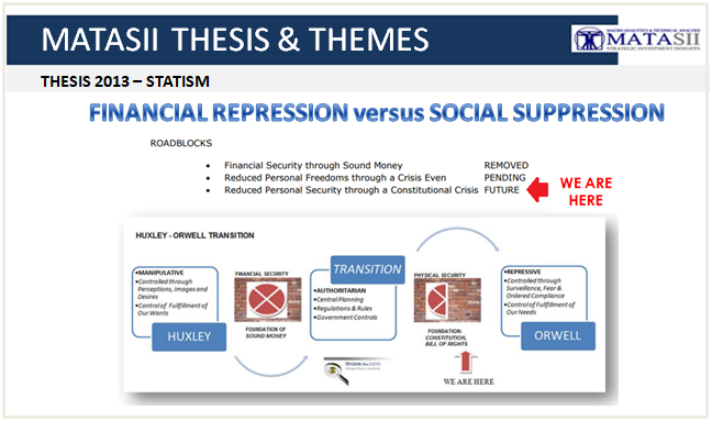 11-24-20-MACRO ANALYTICS- Frustrations - Huxley - Orwell -5-Statism-Social Suppression