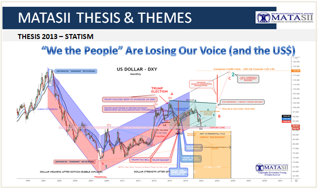 12-22-20-THESIS 2013-STATISM-Losing Our Voice - Newsletter 2 - Cover