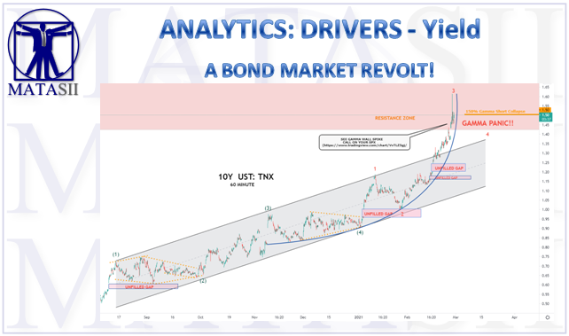 02-26-21-ANALYTICS-DRIVERS-YIELD-A Bond Market Revolt -Cover