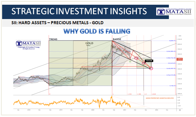 03-10-21-SII-HARD ASSETS-PRECIOUS METALS-Why Gold Is Rising-Cover