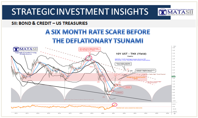 03-23-21-A Six Month Rate Scare Before the Deflationary Tsunami - Cover