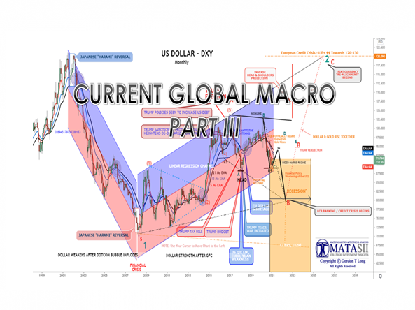 03-24-21-Current Global Macro - Part III - Cover-F1
