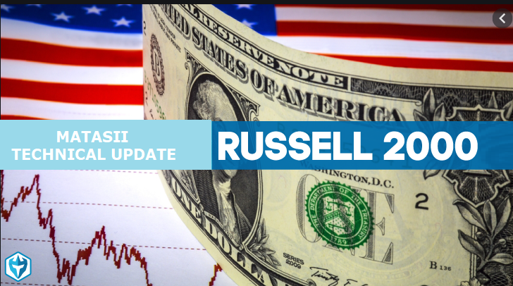 10-31-20-RUSSELL 2000 Update