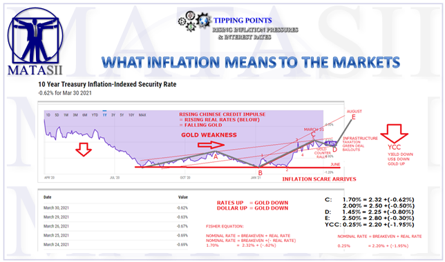 LONGWave-04-11-21-WHAT INFLATION MEANS TO THE MARKETS-Cover-Newsletter-2