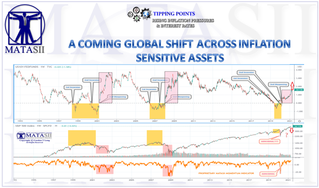 LONGWave - 04-14-21 - APRIL - Newsletter - The Coming Global Shift Across Inflation Sensitive Assets-Cover