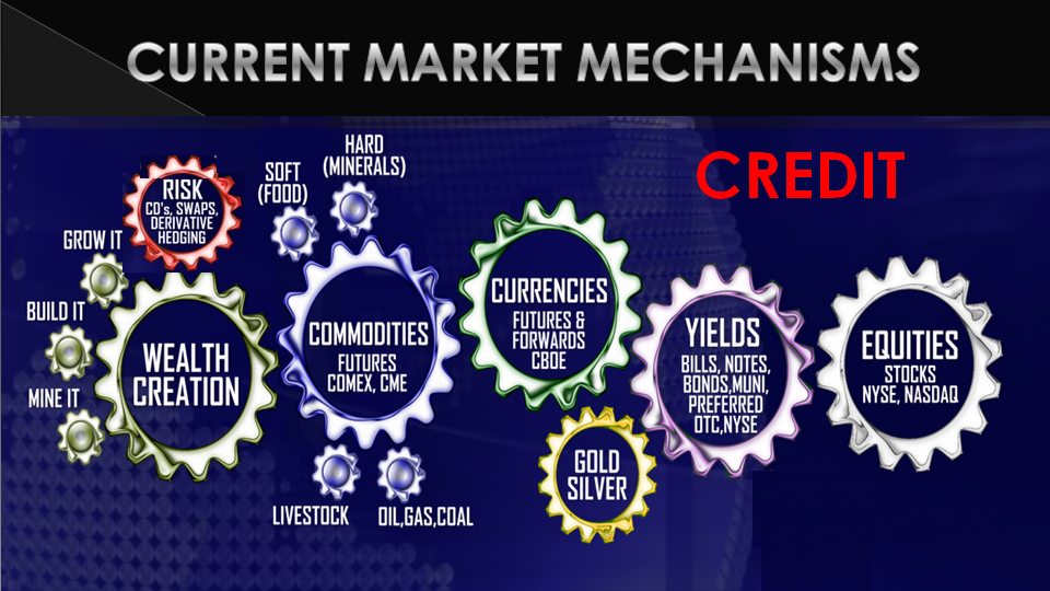 LONGWave   - 05 12 21 -  MAY  - Current Market Mechanisms:  CREDIT