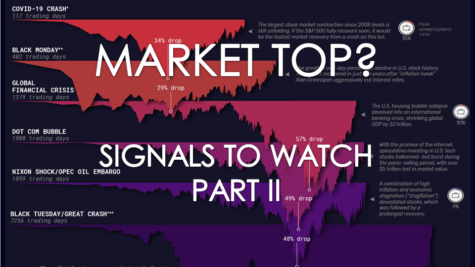 LONGWave - 09-08-21 - SEPTEMBER - Market Topping Signals To Watch-PART II-Cover