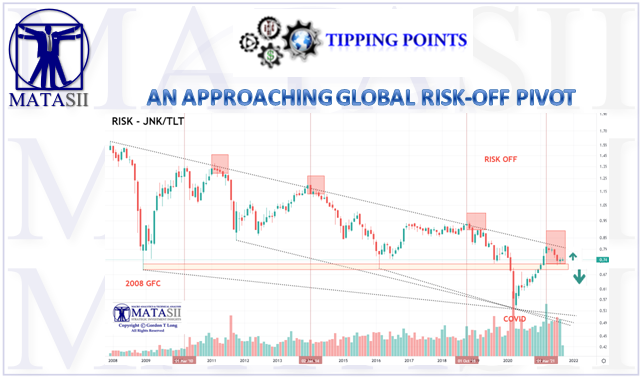 LONGWave - 09-08-21 - SEPTEMBER - Market Topping Signals To Watch-PART II-Newsletter-2-Cover
