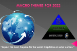 UnderTheLens - 01-26-22 - FEBRUARY - Macro Themes for 2022-Cover