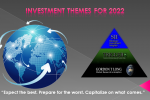 LONGWave - 02-09-22 - FEBRUARY - 2022 Investment Themes -Cover