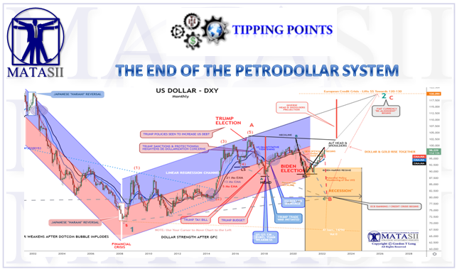 LONGWave - 03-09-22 - MARCH - Gold Again the Geo-Political Risk Hedge-Newsletter-3-Cover