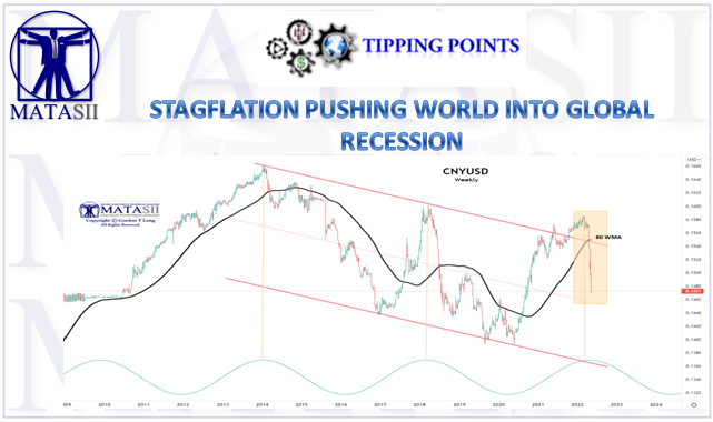 LONGWave - 05-11-22 - MAY - Recessions & PE Compressions-Newsletter-2-Cover