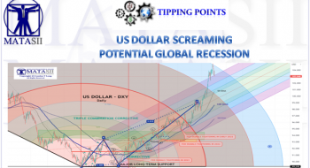 US DOLLAR SCREAMING POTENTIAL GLOBAL RECESSION!