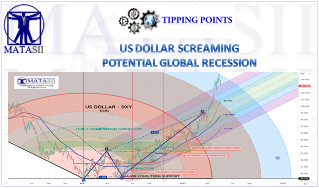 LONGWave - 05-11-22 - MAY - Recessions & PE Compressions-Newsletter-3-Cover