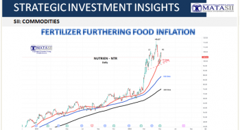 Fertilizer Furthering Food Inflation