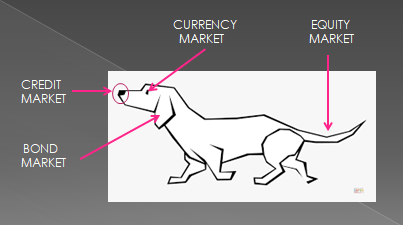 UnderTheLens-05-25-22-JUNE-Credit-Dollar-Bonds-Tell-The-Story-Newsletter-2-The-Dog image