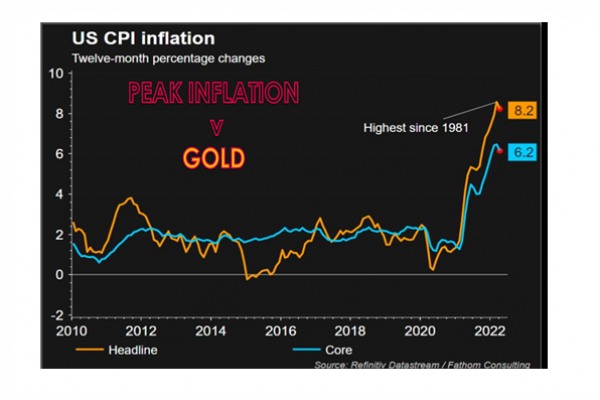 LONGWave - 06-08-22 - JUNE - Peak Inflation v Gold--Cover-F1