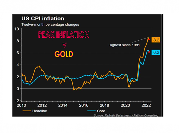 LONGWave - 06-08-22 - JUNE - Peak Inflation v Gold--Cover-F1