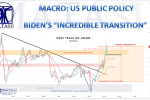 UnderTheLens - 05-25-22 - JUNE - Credit, Dollar & Bonds Tell The Story-Newsletter-3-Cover