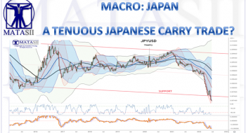 A TENUOUS JAPANESE CARRY TRADE?