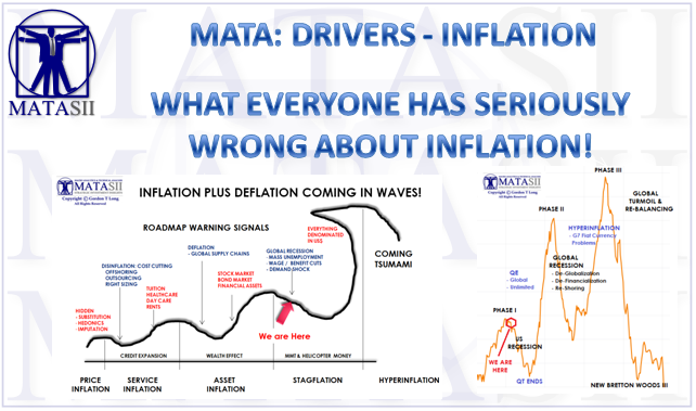 LONGWave - 07-13-22 - JULY - An Earnings Recession-Newsletter-3--Cover