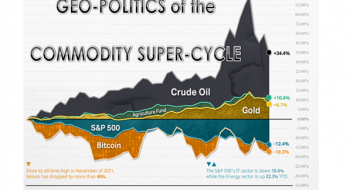 IN-DEPTH: TRANSCRIPTION – UnderTheLens – 07-27-22 – AUGUST – Geo-Politics of the Commodity Super-Cycle