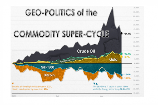 UnderTheLens - 07-27-22 - AUGUST - Geo-Politics of the Commodity Super-Cycle-CRB Commodity Index-Cover-F1